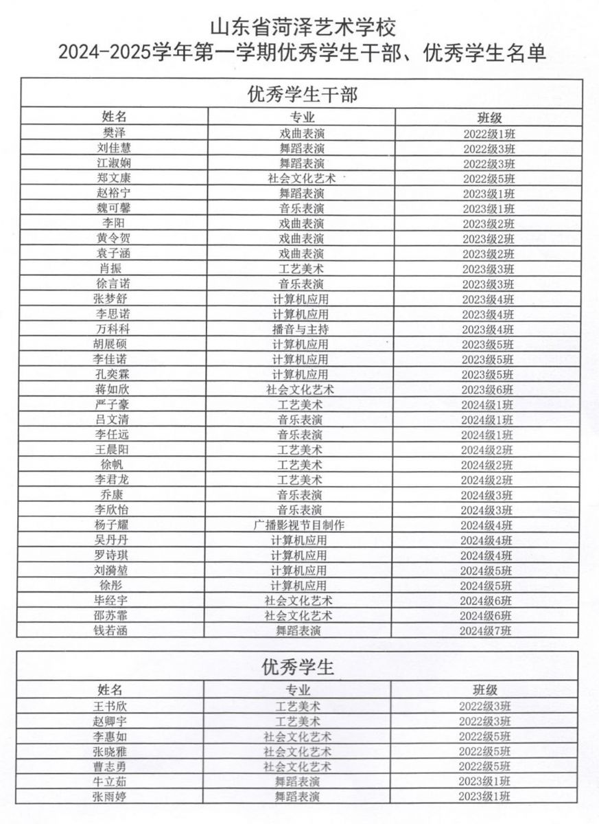 山東省菏澤藝術(shù)學(xué)校 2024-2025學(xué)年第 一學(xué)期優(yōu) 秀學(xué)生干部、優(yōu) 秀學(xué)生